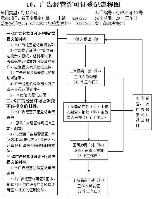 失踪人口工作流程图_...么做 隐藏任务流程攻略[多图]-问道手游攻略 资讯新闻(2)