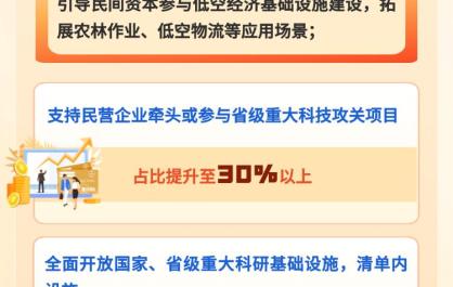 青海省进一步促进民间投资发展的若干举措之【青海为民营企业发展拓宽新赛道】