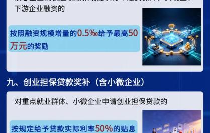 青海省财政金融联动一揽子政策措施（宣传手册）
